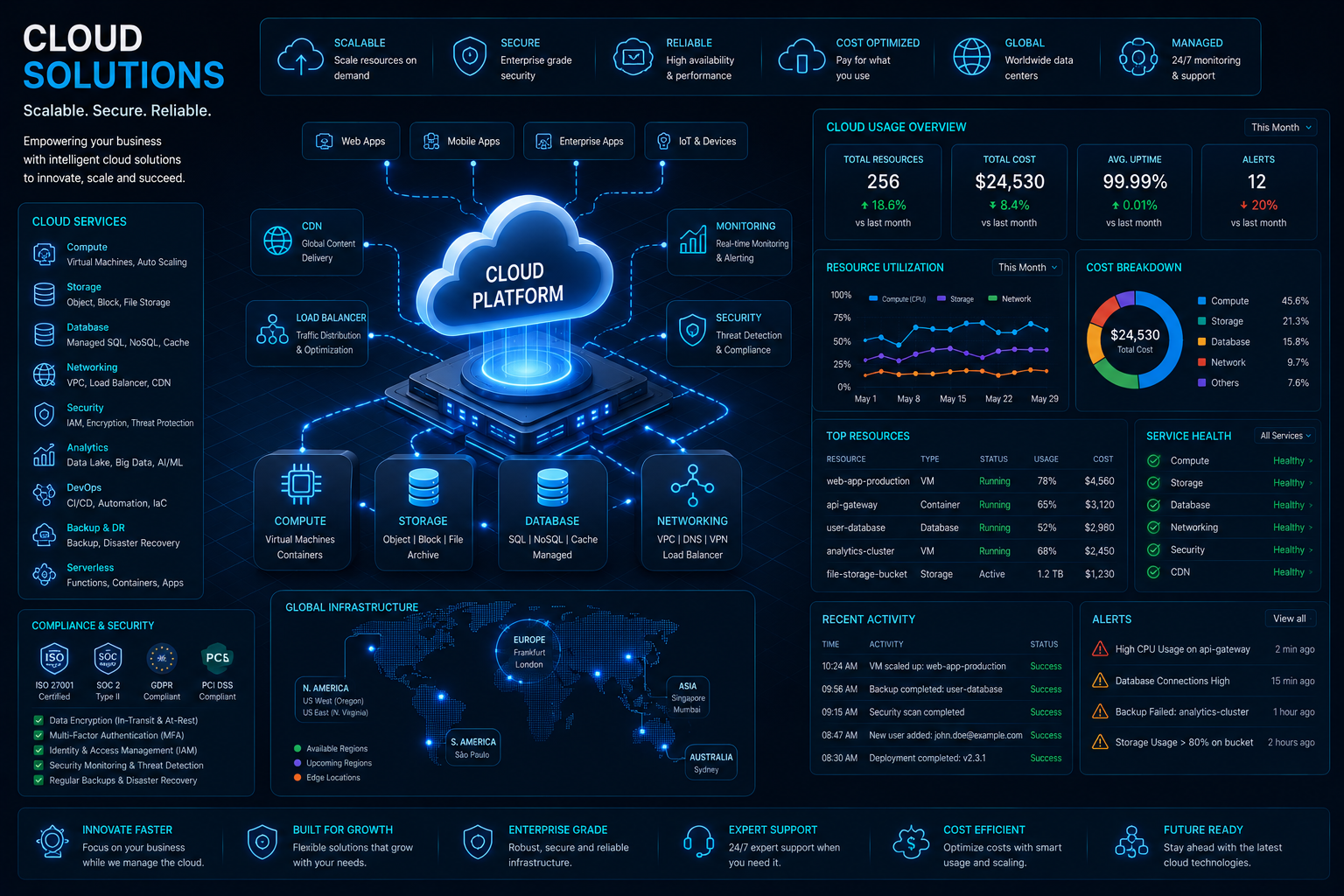 Cloud infrastructure architecture diagram